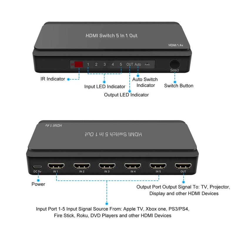 LVY HDMI Switch, 5 in-1 Out HDMI Selector Box with IR Remote Control Support 4k * 2k Ultra HD and 3D with IR Remote HDCP 1.4 for Xbox, PS4/PS5, Fire Stick, Roku, Apple TV, Blu-ray Player etc. - Image 2